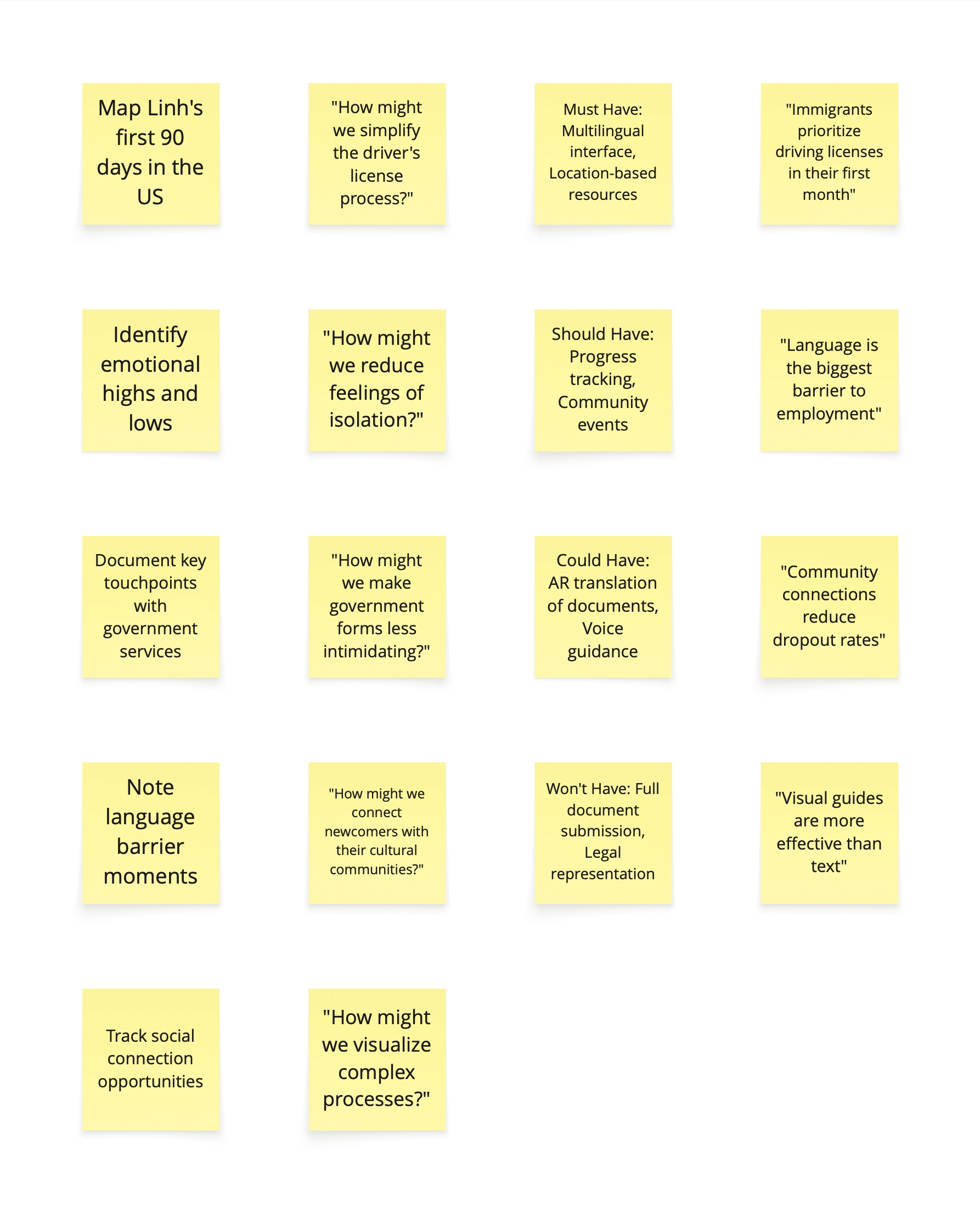 How Might We post-it synthesis